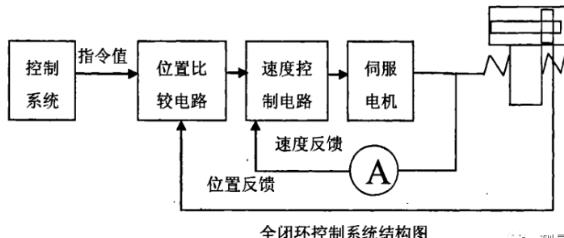 临汾蔡司临汾三坐标测量机