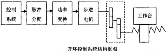 临汾蔡司临汾三坐标测量机