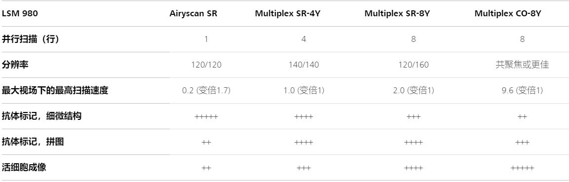 临汾蔡司临汾共聚焦显微镜